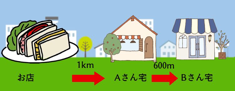 事例